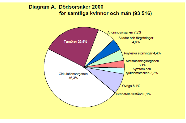 SKL.se Statistisk Årsbok för