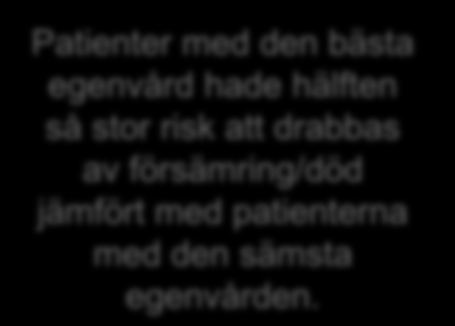 Egenvård sjuklighet/överlevnad Patienter med den bästa egenvård hade hälften så stor risk att