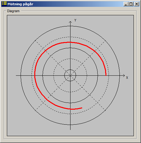 5 Mätning Förutsättning för att rundhet skall mätas är att Rundhetsbilden figur 10 visas. Bilden kommer upp via M7005:s rullgardinsmeny Tillämpningar / Rundhetsmätare.