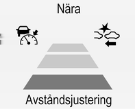 Körning och hantering 185 Observera att varningens känslighetsinställning delas med följande avståndsinställning för den adaptiva farthållaren 3 176.