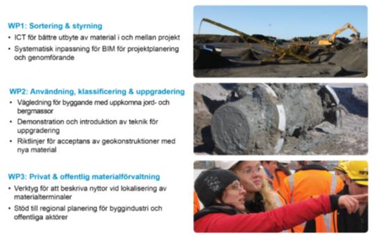 restmaterial Fyllnadsmaterial (blandjordar) Krossat berg (jungfruligt material) Täkt Projekt Jord- & bergmassor Förorena Krossat berg d (jungfruligt Jord jord material) (Morän, Ind.