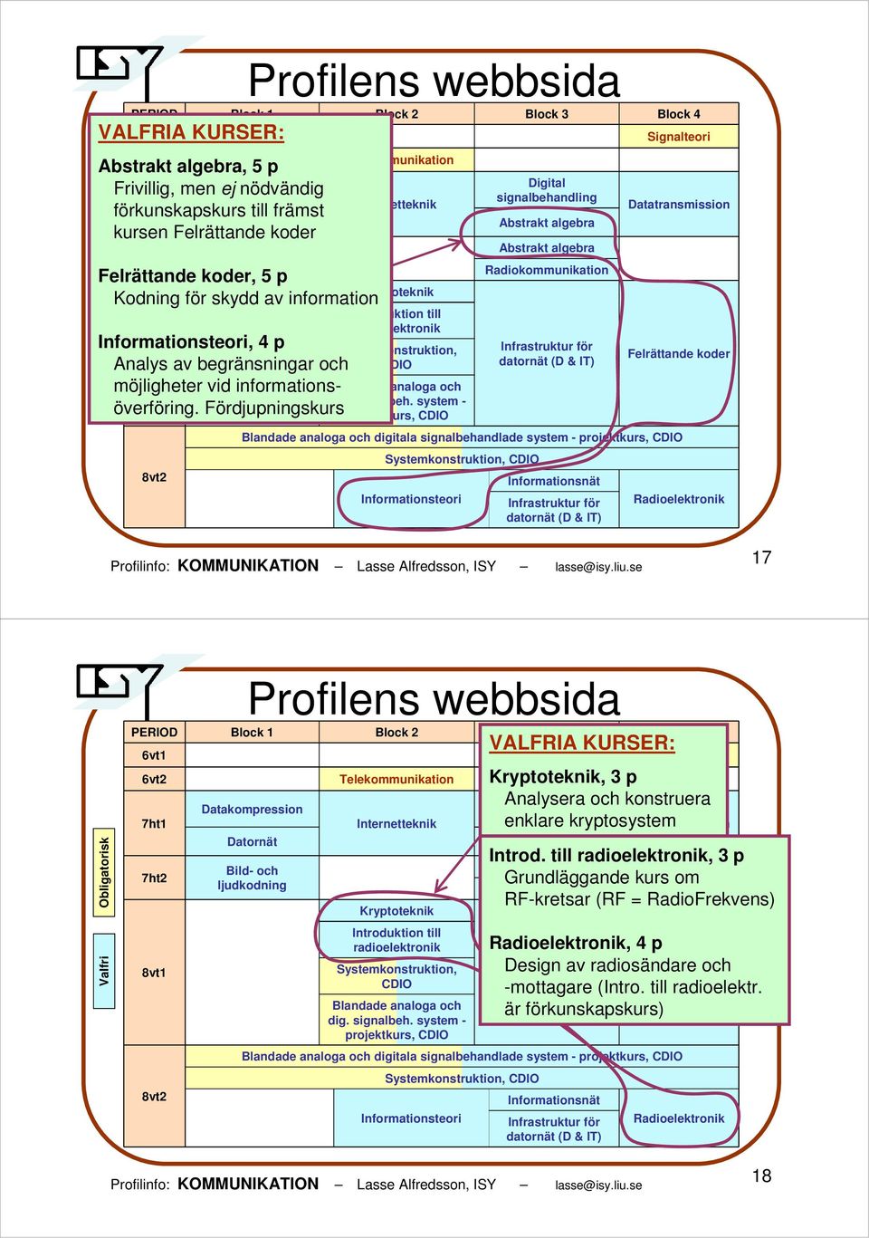 Fördjupningskurs projektkurs, digitala signalbehandlade system - projektkurs, 17 Obligatorisk projektkurs, digitala signalbehandlade system -