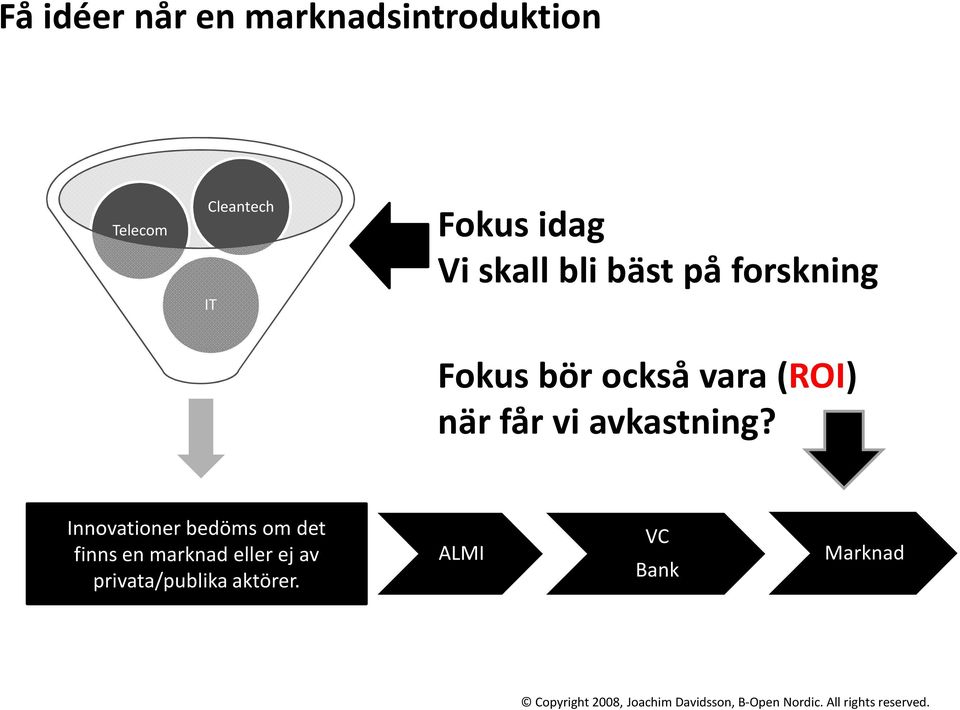 (ROI) när får vi avkastning?