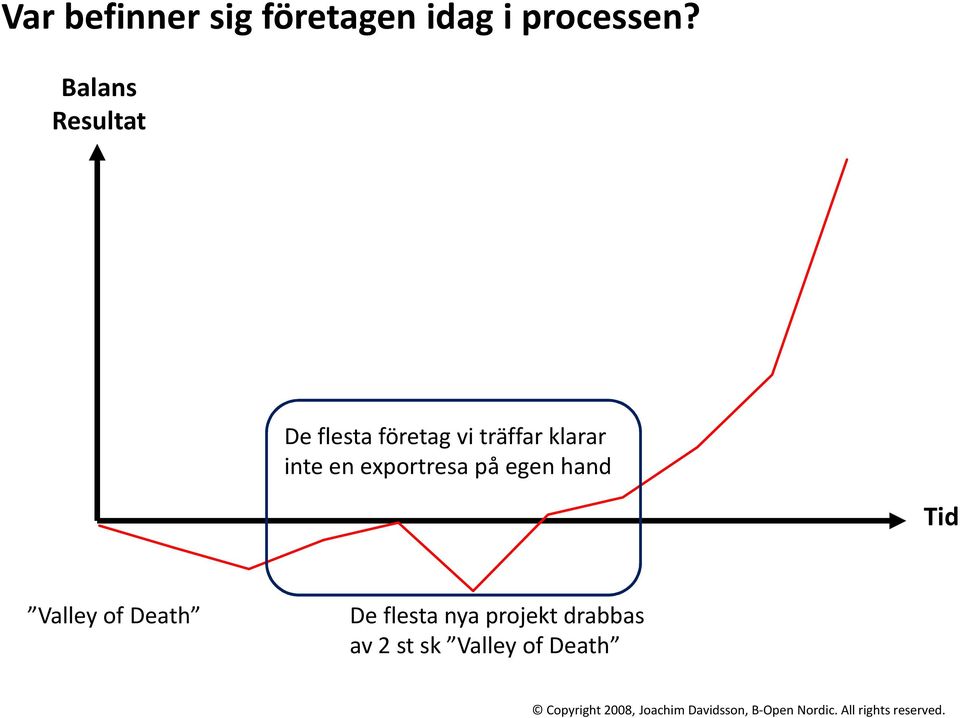 klarar inte en exportresa på egen hand Tid Valley