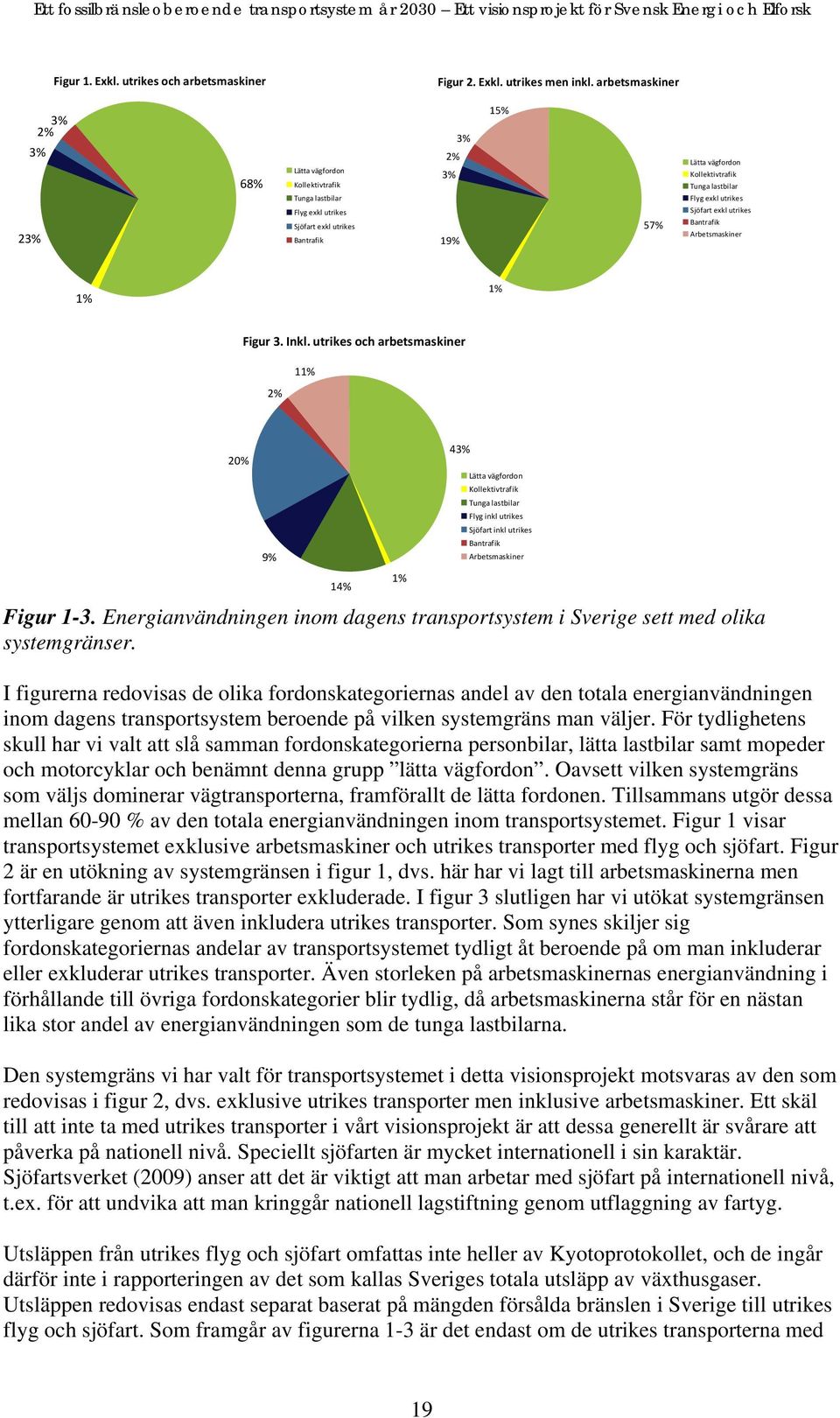 Flyg exkl utrikes Sjöfart exkl utrikes Bantrafik Arbetsmaskiner 1% 1% Figur 3. Inkl.