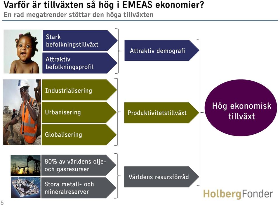 befolkningsprofil Attraktiv demografi Industrialisering Urbanisering