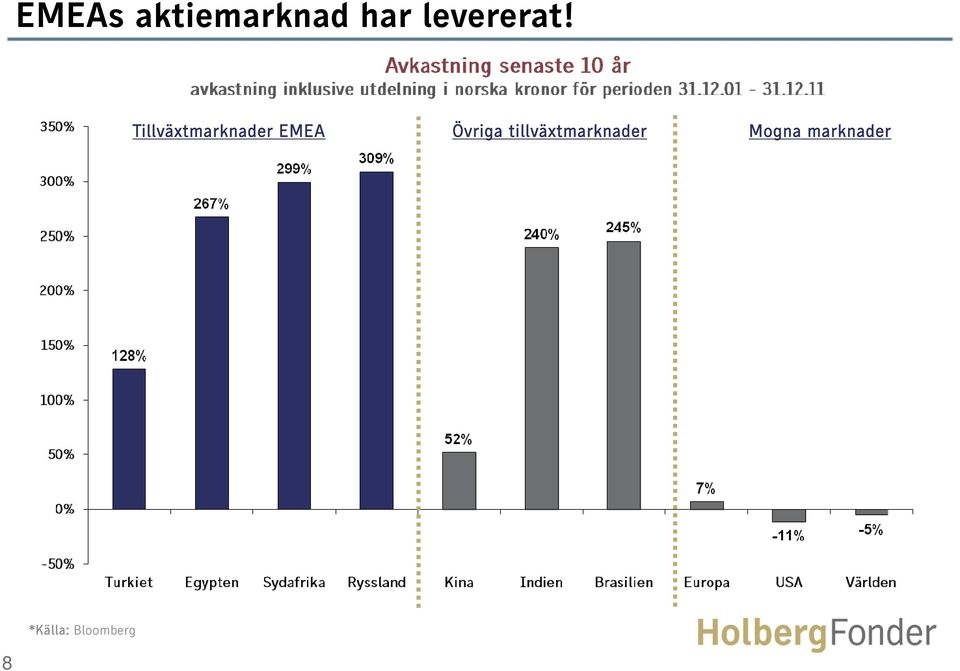 Tillväxtmarknader EMEA Övriga