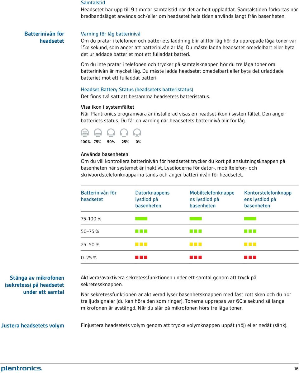 Du måste ladda headsetet omedelbart eller byta det urladdade batteriet mot ett fulladdat batteri.