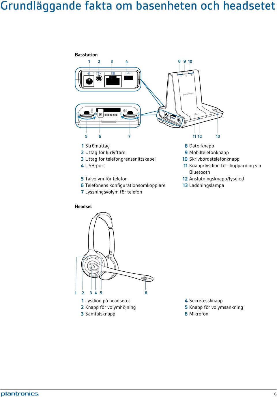 Talvolym för telefon 12 Anslutningsknapp/lysdiod 6 Telefonens konfigurationsomkopplare 13 Laddningslampa 7 Lyssningsvolym för