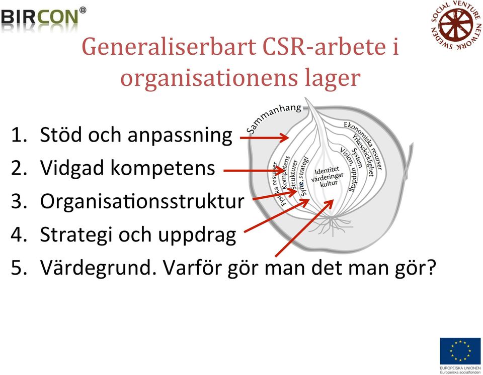 Vidgad kompetens 3. Organisa9onsstruktur 4.