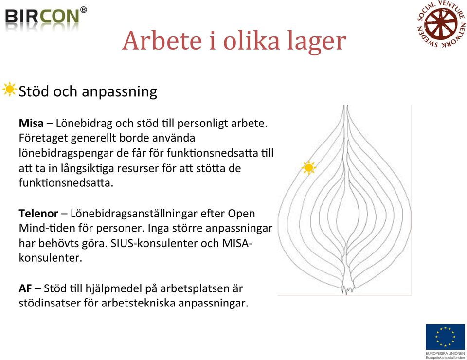 för ac stöca de funk9onsnedsaca. Telenor Lönebidragsanställningar eger Open Mind- 9den för personer.