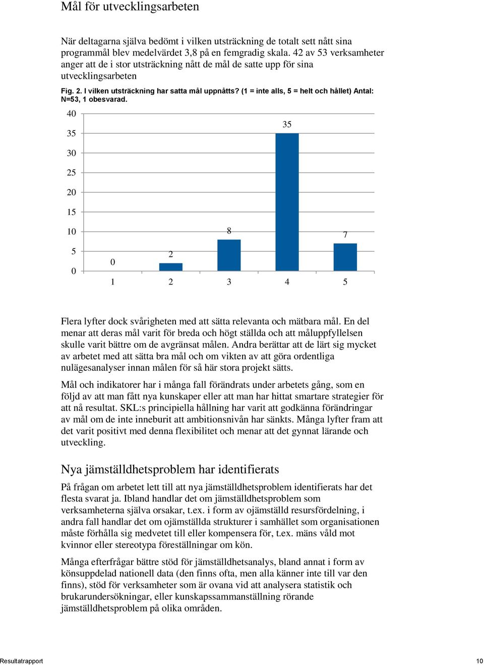 (1 = inte alls, 5 = helt och hållet) Antal: N=53, 1 obesvarad. 40 35 30 25 20 15 35 10 5 0 8 7 0 2 1 2 3 4 5 Flera lyfter dock svårigheten med att sätta relevanta och mätbara mål.