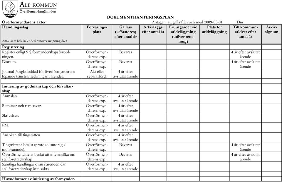 Anmälan. Remisser och remissvar. Skrivelser. PM. Ansökan till tingsrätten. Tingsrättens beslut (protokollsutdrag / motsvarande).