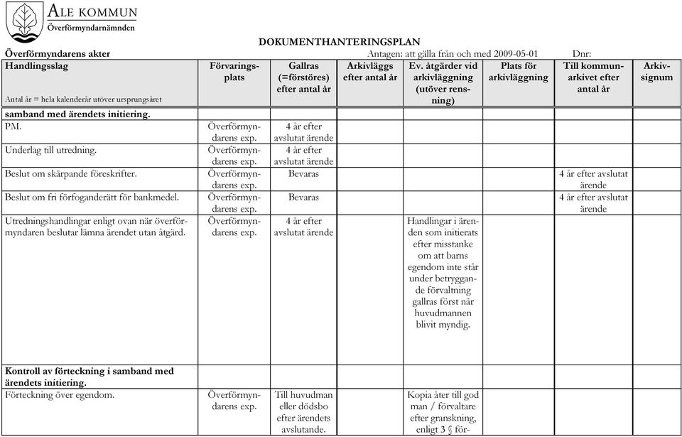 Handlingar i n som initierats misstanke om att barns egendom inte står under betryggande förvaltning gallras först när huvudmannen blivit myndig.