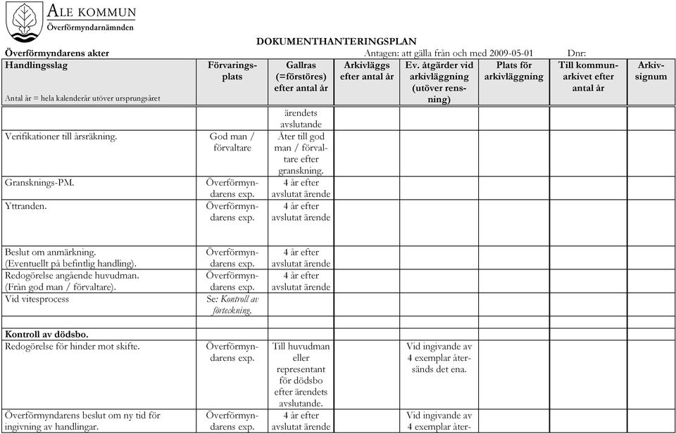 (Från god man / förvaltare). Vid vitesprocess Se: Kontroll av förteckning. Kontroll av dödsbo. Redogörelse för hinder mot skifte.