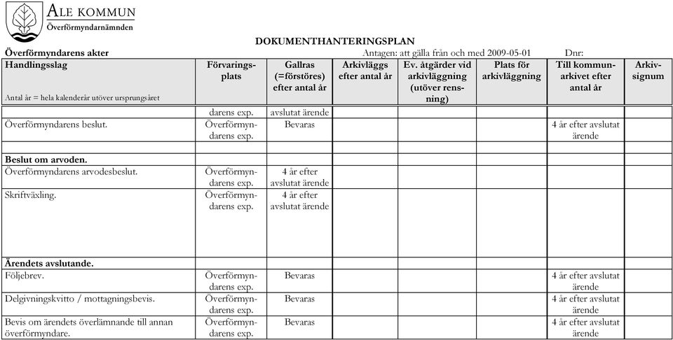 Ärendets avslutande. Följebrev. Delgivningskvitto / mottagningsbevis.