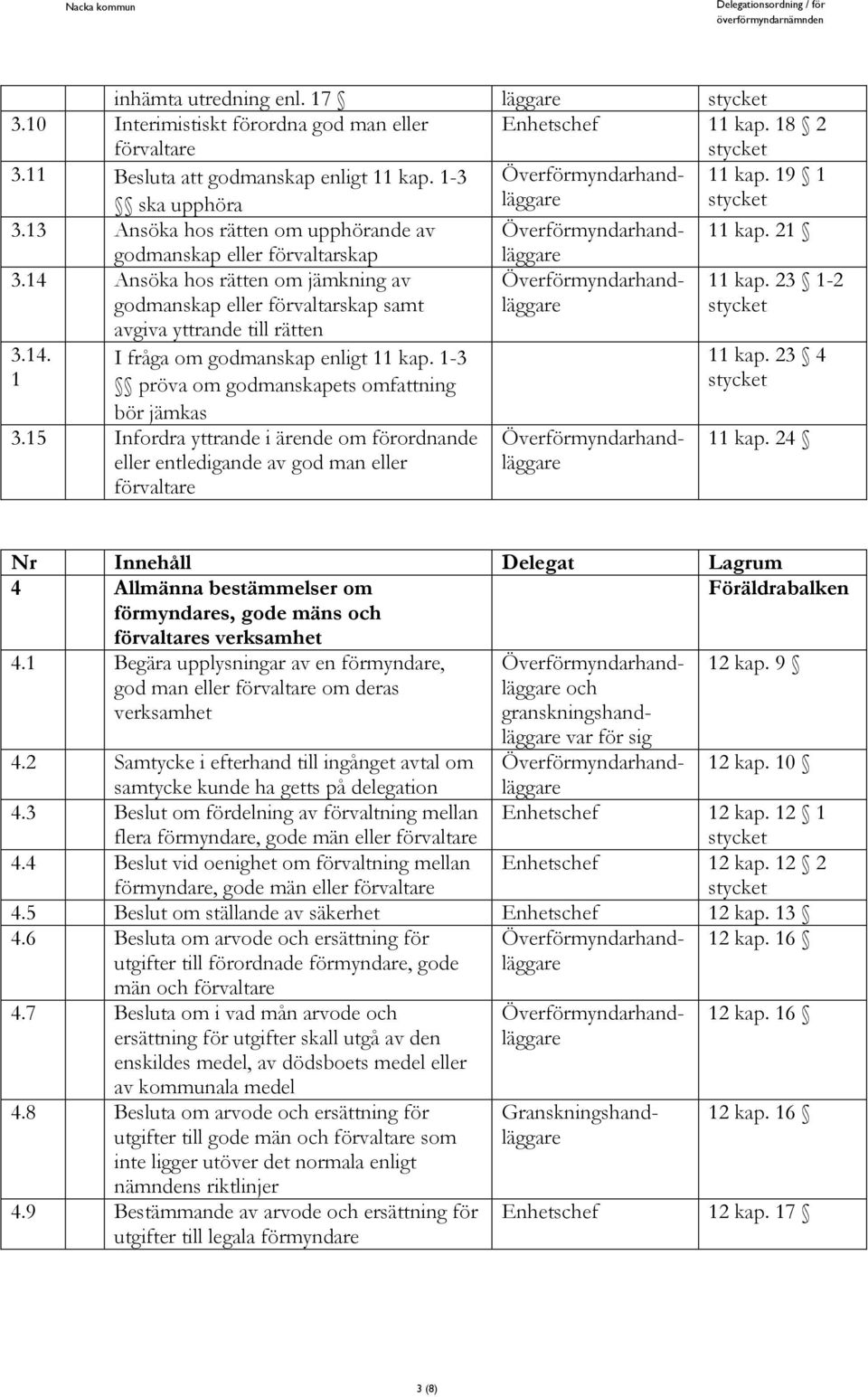 19 1 ska upphöra 3.13 Ansöka hos rätten om upphörande av 11 kap. 21 godmanskap eller förvaltarskap 3.