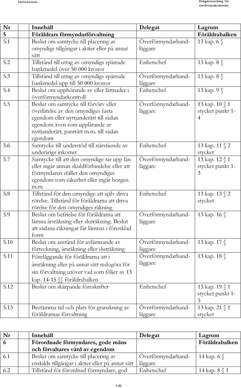 7 Samtycke till att den omyndige tar upp lån eller ingår annan skuldförbindelse eller att förmyndaren ställer den omyndiges egendom som säkerhet eller ingår borgen m.m. 5.