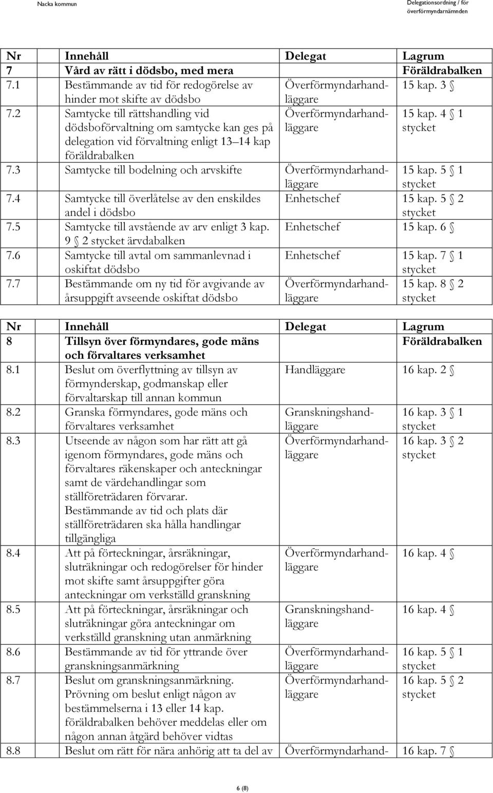 5 Att på förteckningar, årsräkningar och sluträkningar göra anteckningar om verkställd granskning utan anmärkning 8.6 Bestämmande av tid för yttrande över granskningsanmärkning 8.