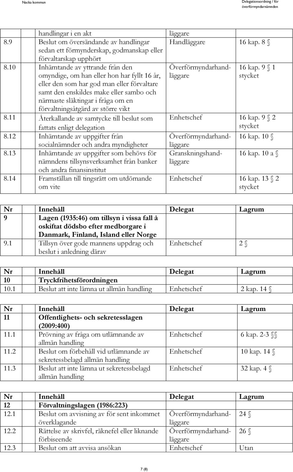 förvaltningsåtgärd av större vikt 8.11 Återkallande av samtycke till beslut som fattats enligt delegation 8.12 Inhämtande av uppgifter från socialnämnder och andra myndigheter 8.
