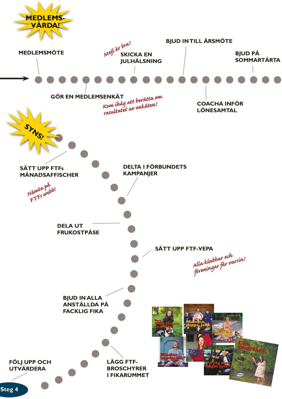 resultatet av enkäten! COACHA INFÖR LÖNESAMTAL SYNS! SÄTT UPP FTFs MÅNADSAFFISCHER Hämta på FTFs webb!