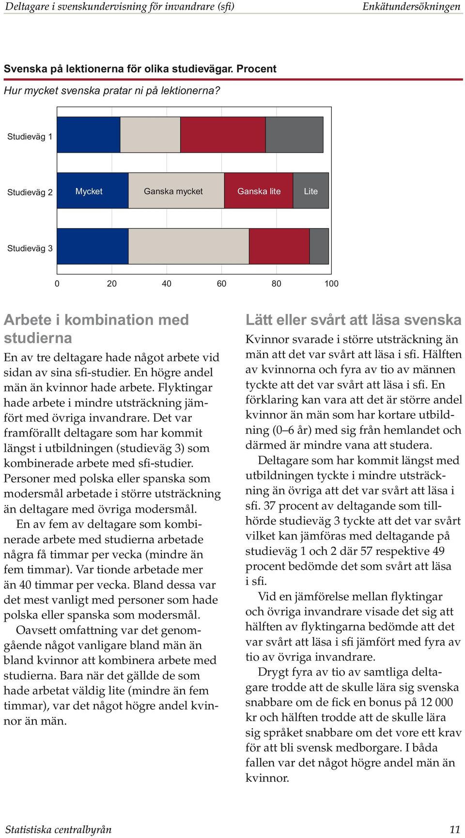 arbete vid sidan av sina sfi-studier. En högre andel män än kvinnor hade arbete. Flyktingar hade arbete i mindre utsträckning jämfört med övriga invandrare.