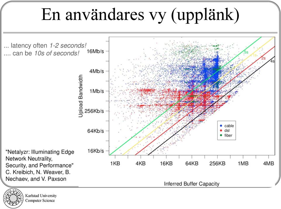 "Netalyzr: Illuminating Edge Network Neutrality,