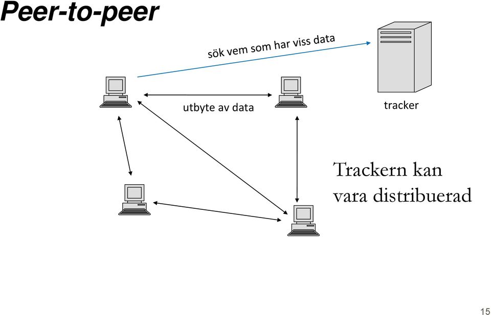 tracker Trackern