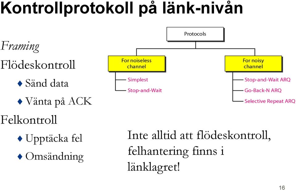 Felkontroll Upptäcka fel Omsändning Inte