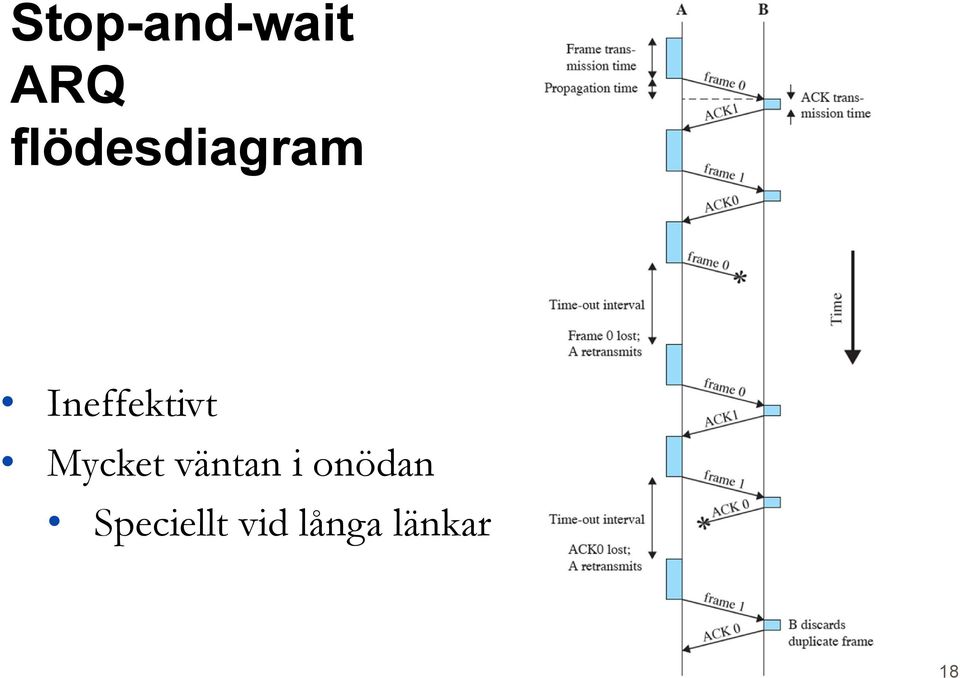 Ineffektivt Mycket