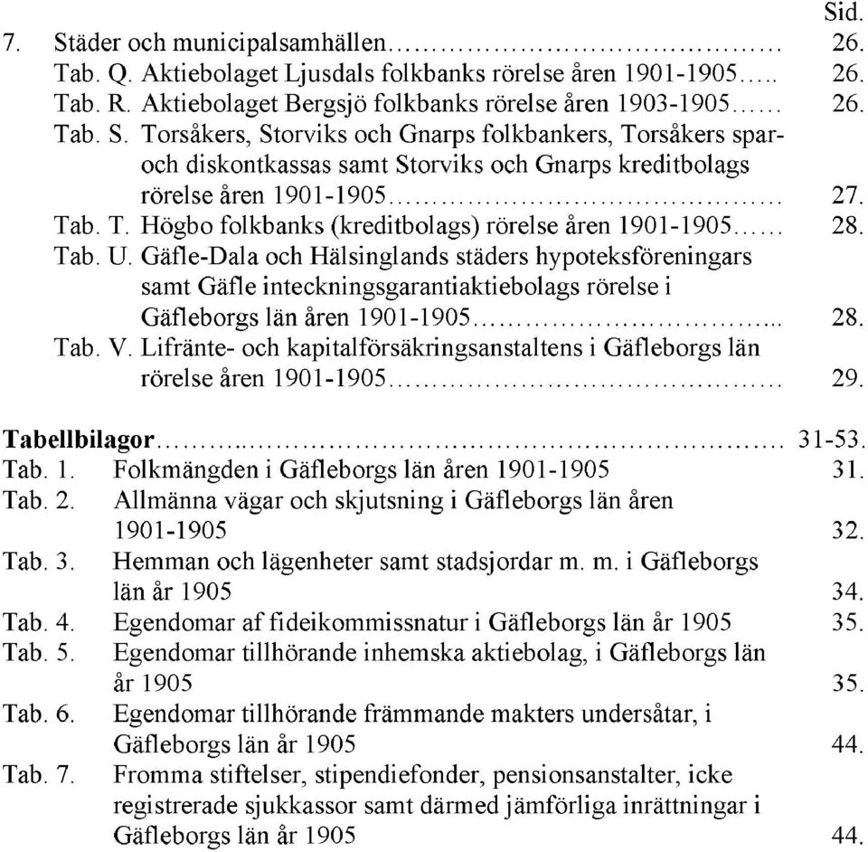 Gäfle-Dala och Hälsinglands städers hypoteksföreningars samt Gäfle inteckningsgarantiaktiebolags rörelse i Gäfleborgs län åren 1901-1905... 28. Tab. V.