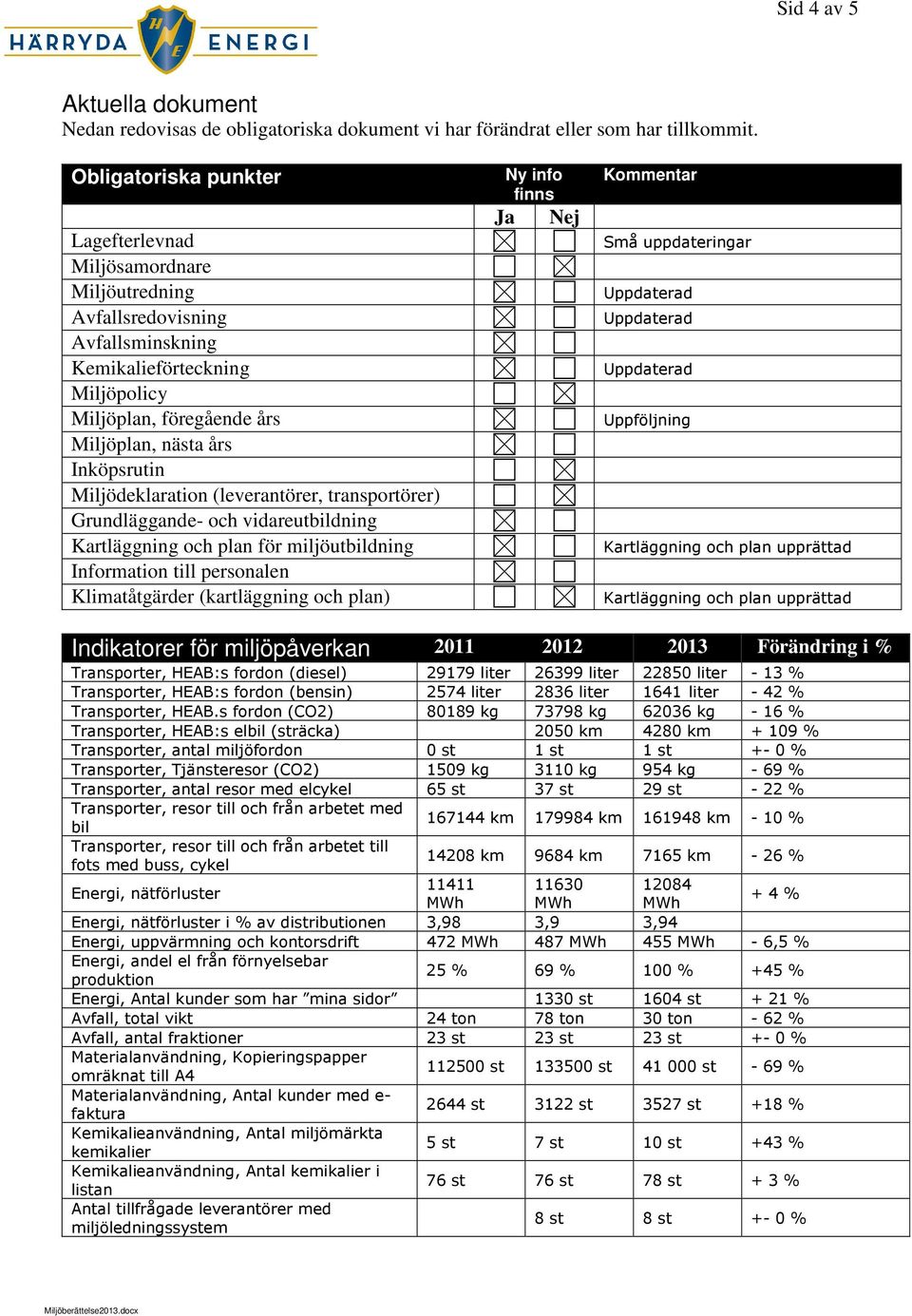 Miljödeklaration (leverantörer, transportörer) Grundläggande- och vidareutbildning Kartläggning och plan för miljöutbildning Information till personalen Klimatåtgärder (kartläggning och plan) Ja Ny