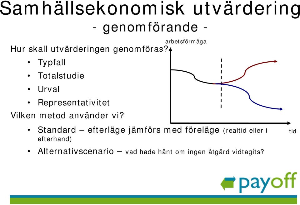 arbetsförmåga Typfall Totalstudie Urval Representativitet Vilken metod