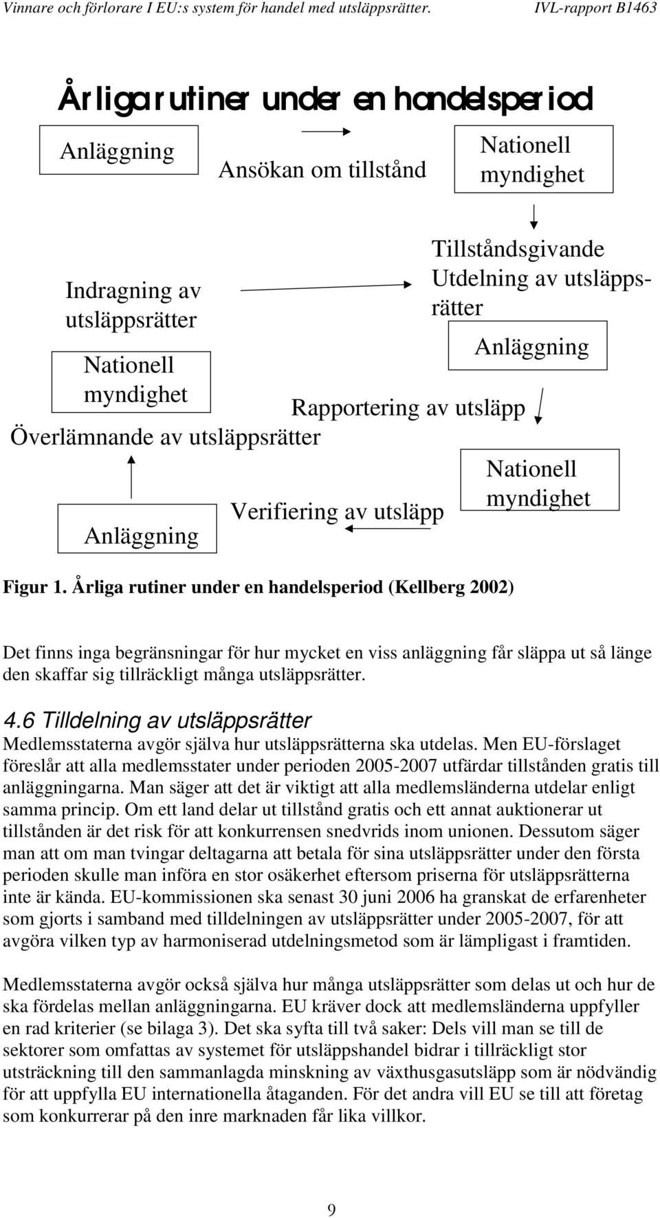 Årliga rutiner under en handelsperiod (Kellberg 2002) Det finns inga begränsningar för hur mycket en viss anläggning får släppa ut så länge den skaffar sig tillräckligt många utsläppsrätter. 4.