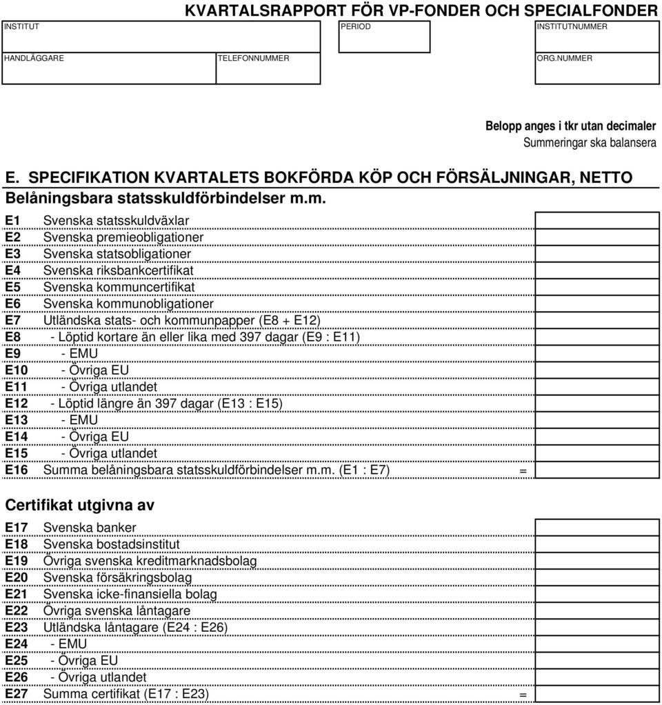 och kommunpapper (E8 + E12) E8 - Löptid kortare än eller lika med 397 dagar (E9 : E11) E9 - EMU E10 - Övriga EU E11 - Övriga utlandet E12 - Löptid längre än 397 dagar (E13 : E15) E13 - EMU E14 -