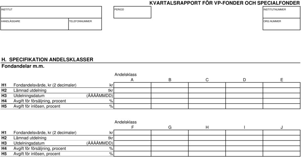 Avgift för försäljning, procent % H5 Avgift för inlösen, procent % Andelsklass A B C D E H1