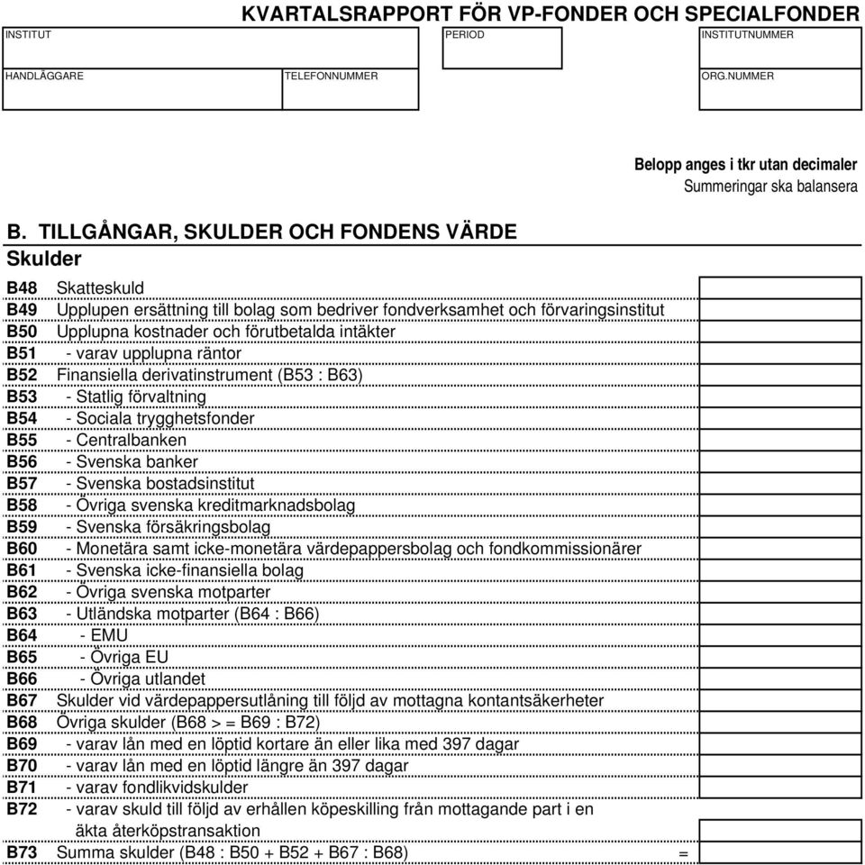 bostadsinstitut B58 - Övriga svenska kreditmarknadsbolag B59 - Svenska försäkringsbolag B60 - Monetära samt icke-monetära värdepappersbolag och fondkommissionärer B61 - Svenska icke-finansiella bolag