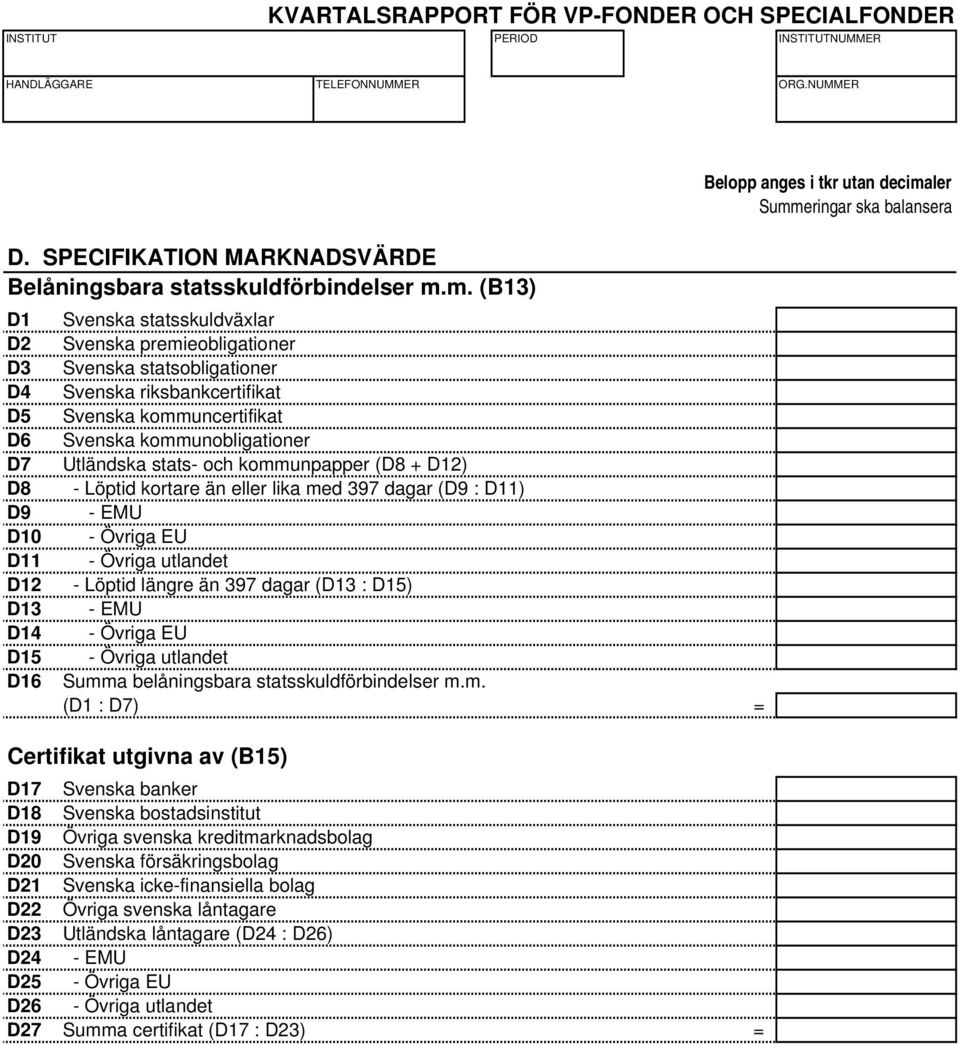 stats- och kommunpapper (D8 + D12) D8 - Löptid kortare än eller lika med 397 dagar (D9 : D11) D9 - EMU D10 - Övriga EU D11 - Övriga utlandet D12 - Löptid längre än 397 dagar (D13 : D15) D13 - EMU D14