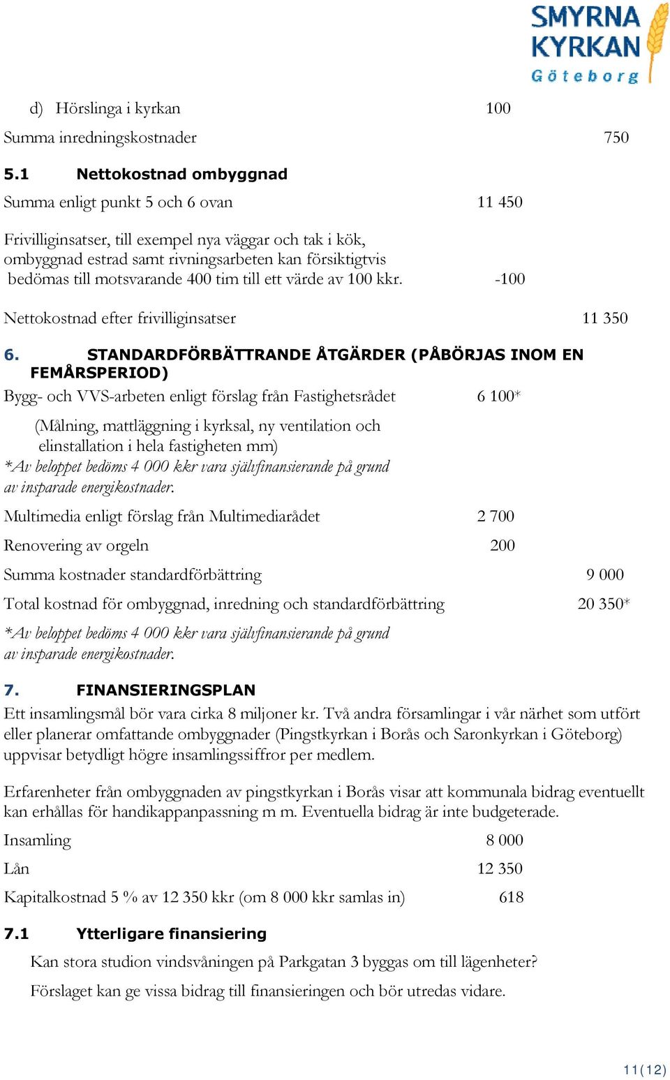 motsvarande 400 tim till ett värde av 100 kkr. -100 Nettokostnad efter frivilliginsatser 11 350 6.