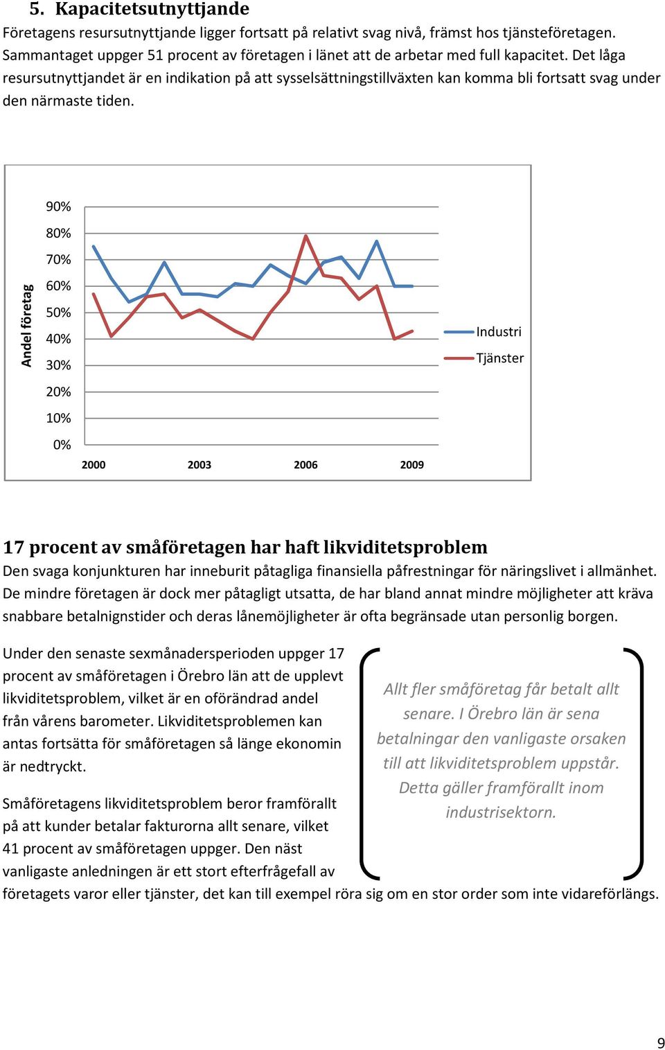 Det låga resursutnyttjandet är en indikation på att sysselsättningstillväxten kan komma bli fortsatt svag under den närmaste tiden.