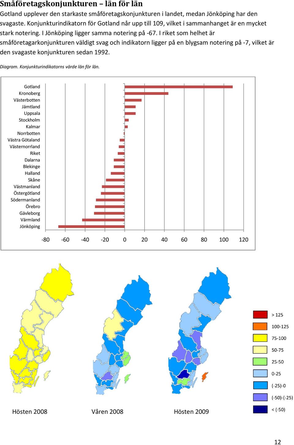 I riket som helhet är småföretagarkonjunkturen väldigt svag och indikatorn ligger på en blygsam notering på -7, vilket är den svagaste konjunkturen sedan 1992. Diagram.