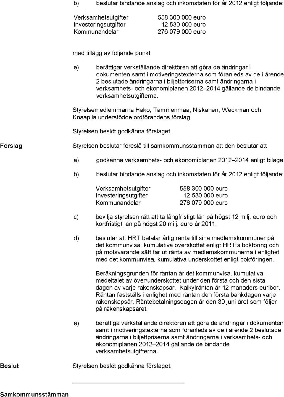 de bindande verksamhetsutgifterna. Styrelsemedlemmarna Hako, Tammenmaa, Niskanen, Weckman och Knaapila understödde ordförandens förslag. Styrelsen beslöt godkänna förslaget.