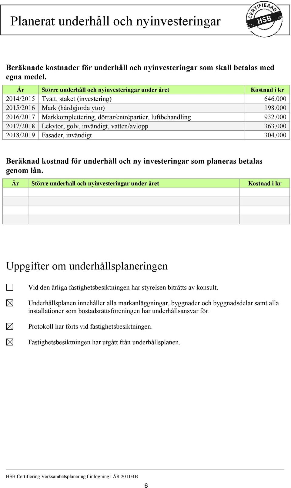 000 2016/2017 Markkomplettering, dörrar/entrépartier, luftbehandling 932.000 2017/2018 Lekytor, golv, invändigt, vatten/avlopp 363.000 2018/2019 Fasader, invändigt 304.