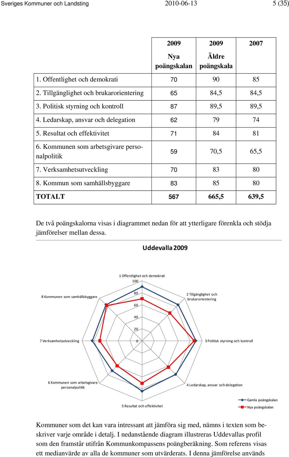Verksamhetsutveckling 70 83 80 8.