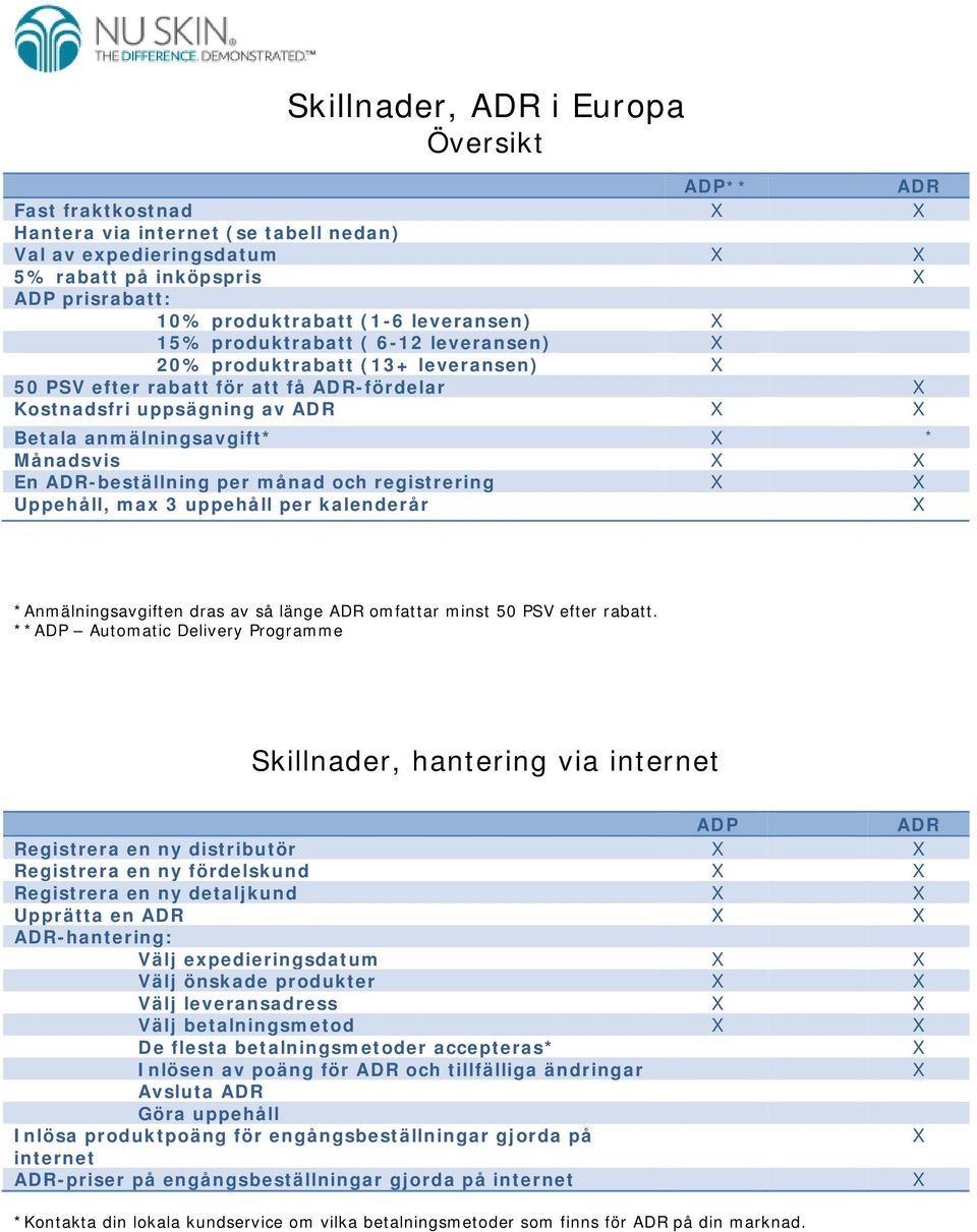 registrering Uppehåll, max 3 uppehåll per kalenderår *Anmälningsavgiften dras av så länge mfattar minst 50 PSV efter rabatt.