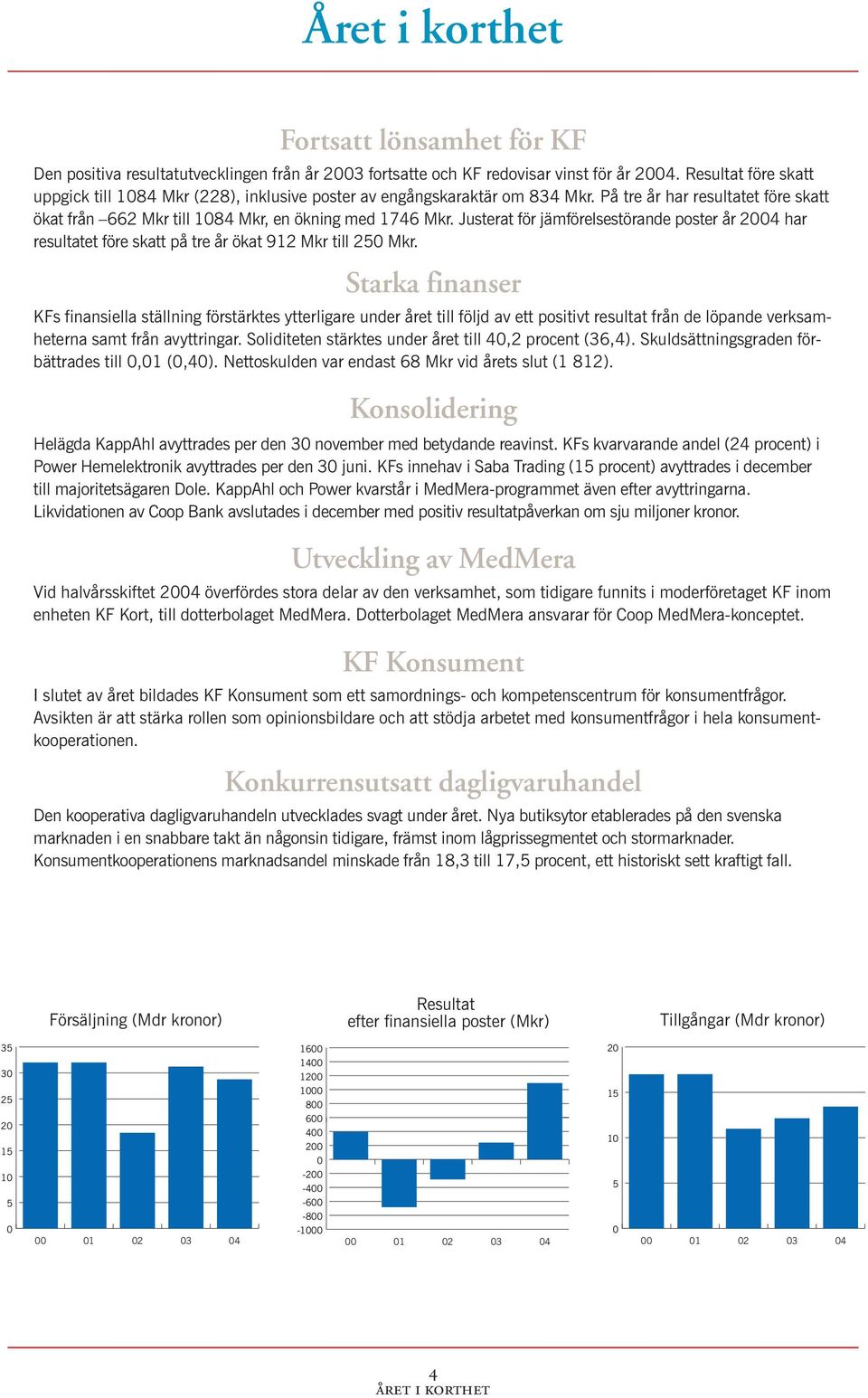 Justerat för jämförelsestörande poster år 2004 har resultatet före skatt på tre år ökat 912 Mkr till 250 Mkr.
