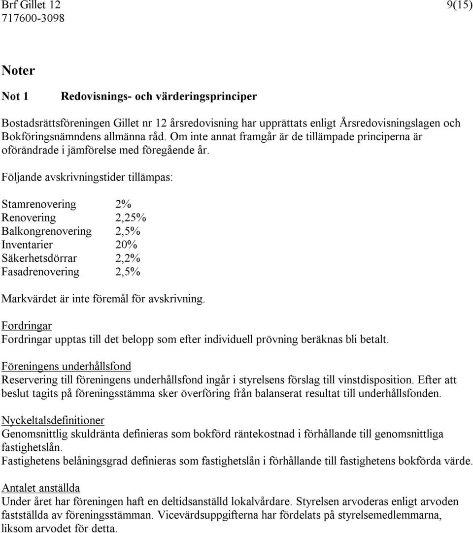 Följande avskrivningstider tillämpas: Stamrenovering 2% Renovering 2,25% Balkongrenovering 2,5% Inventarier 20% Säkerhetsdörrar 2,2% Fasadrenovering 2,5% Markvärdet är inte föremål för avskrivning.