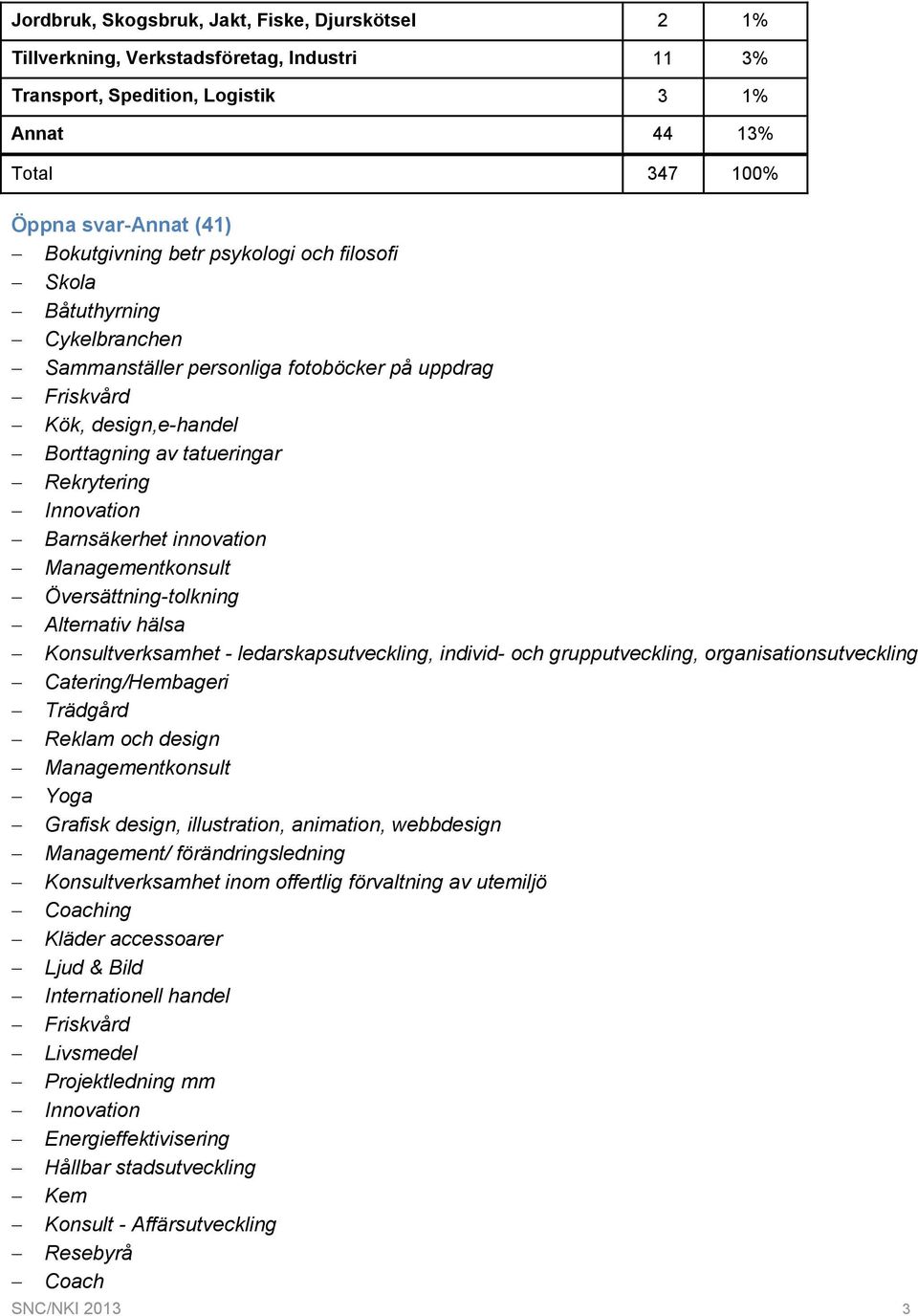 Managementkonsult Översättning-tolkning Alternativ hälsa Konsultverksamhet - ledarskapsutveckling, individ- och grupputveckling, organisationsutveckling Catering/Hembageri Trädgård Reklam och design