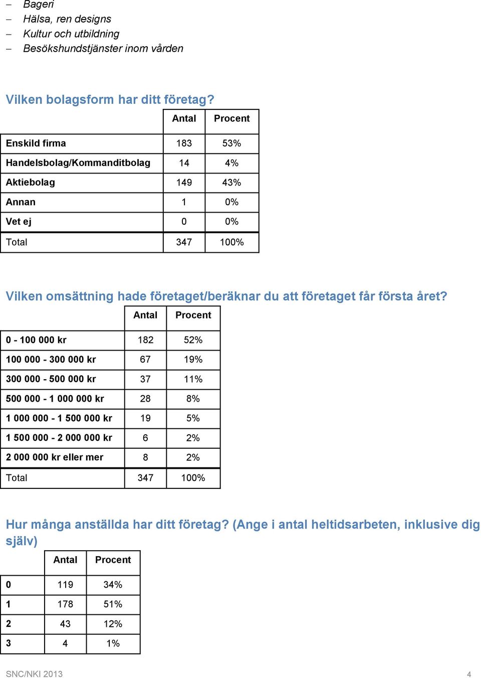 företaget får första året?