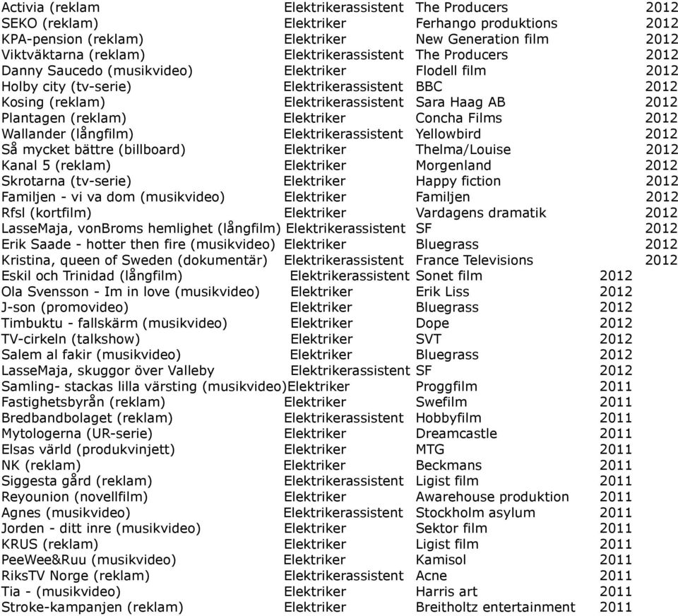 Plantagen (reklam) Elektriker Concha Films 2012 Wallander (långfilm) Elektrikerassistent Yellowbird 2012 Så mycket bättre (billboard) Elektriker Thelma/Louise 2012 Kanal 5 (reklam) Elektriker